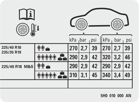 Tyre Information Codes And Sizes Explained