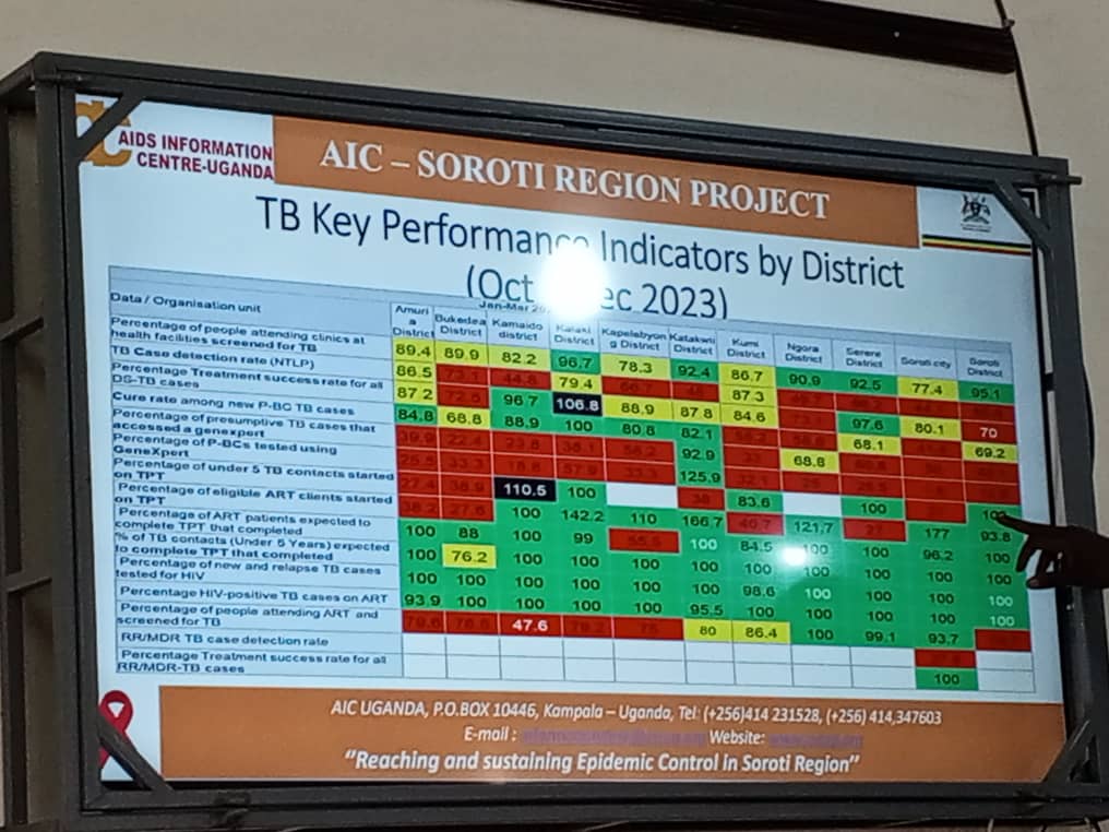 TB and HIV co-infections still a burden in Teso: report