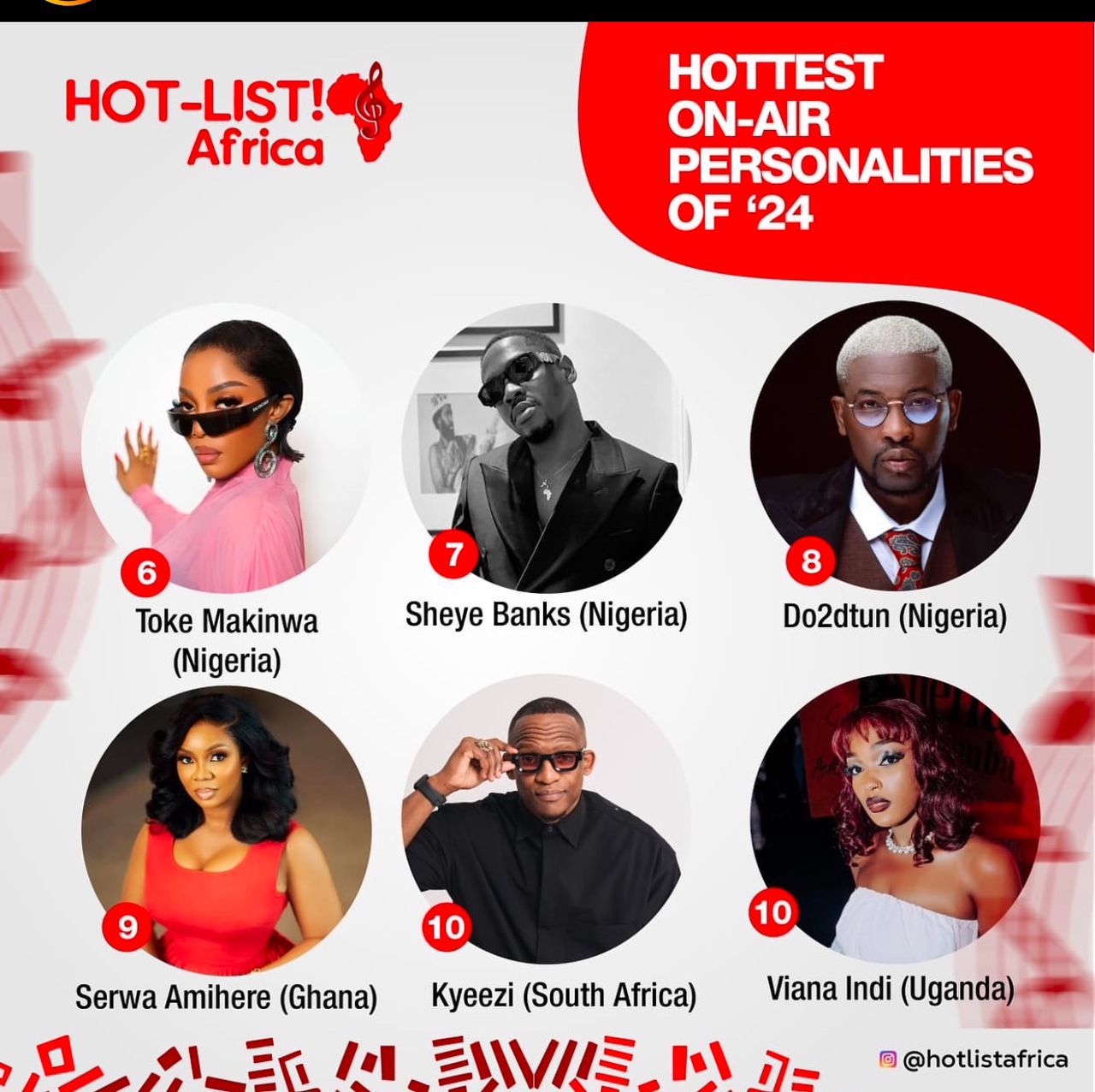 NBS TV's Viana Indi listed among Africa's top media personalities by Hot List