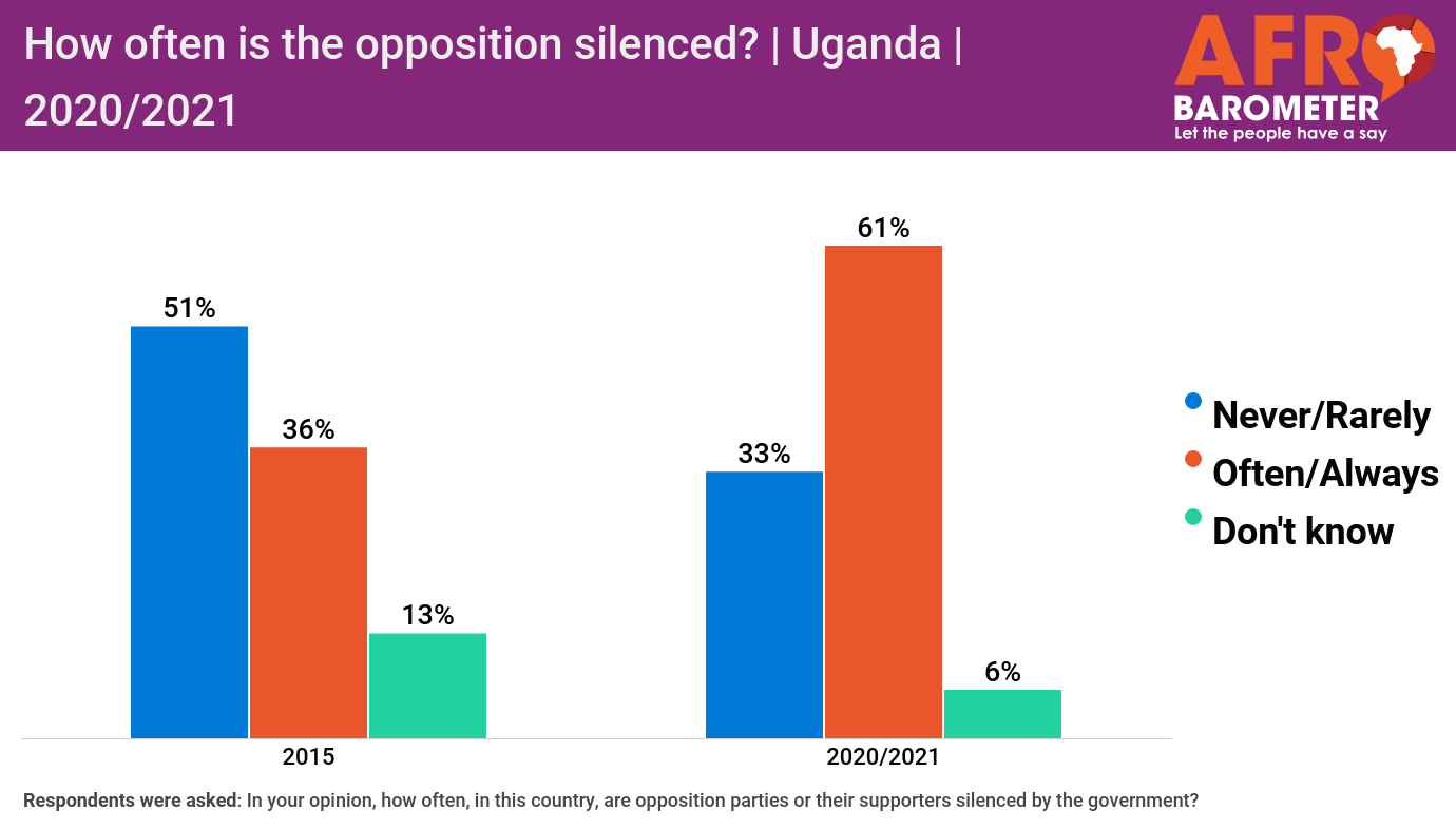 Government Issues Warning on Election Opinion Polls