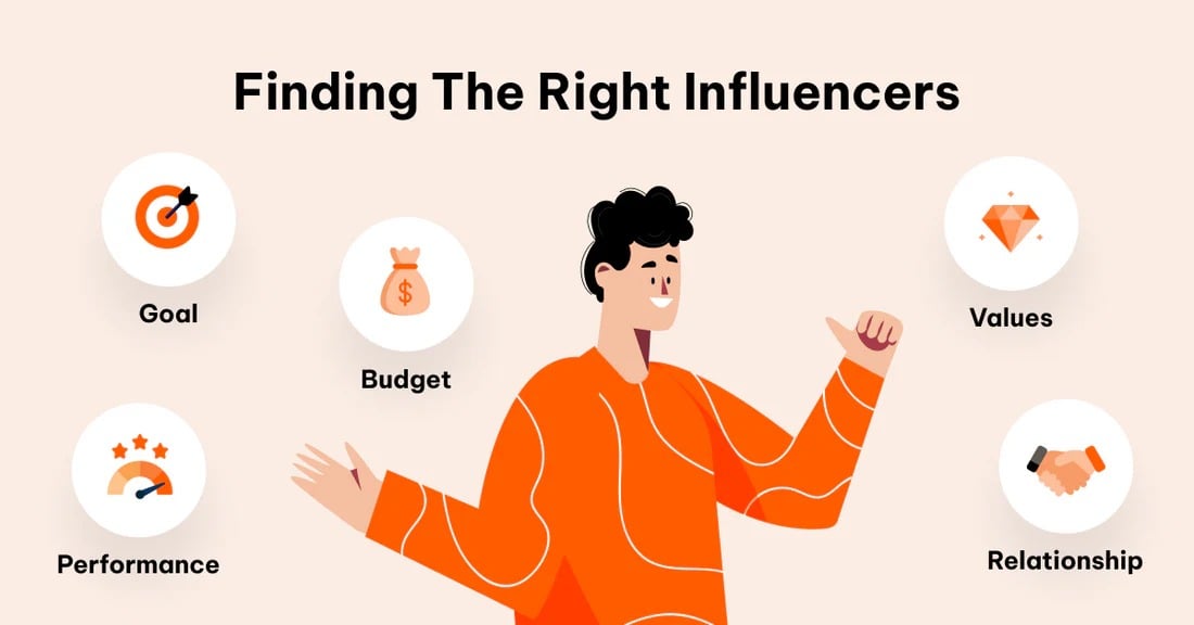 Are You Working with the Right Influencers or Just the Loudest?