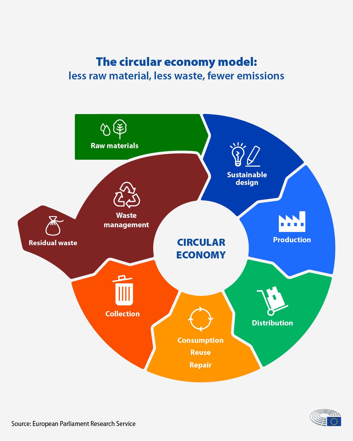 The Power of a Circular System: Rethinking Waste for a Sustainable Future