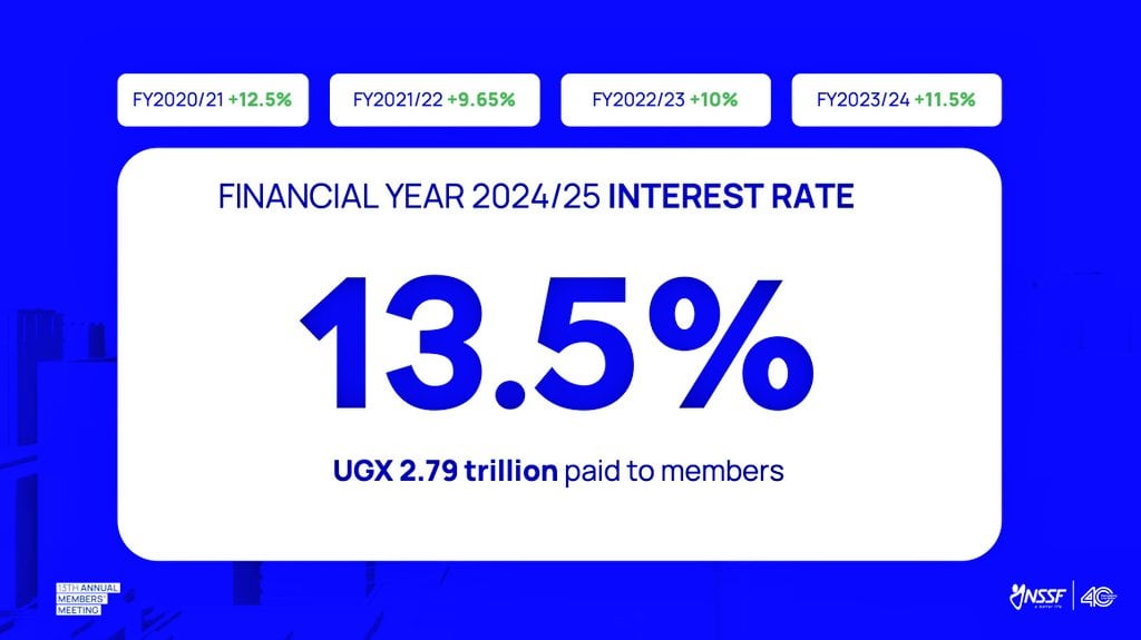 NSSF Members to Share Record Shs2.8 Trillion in Interest