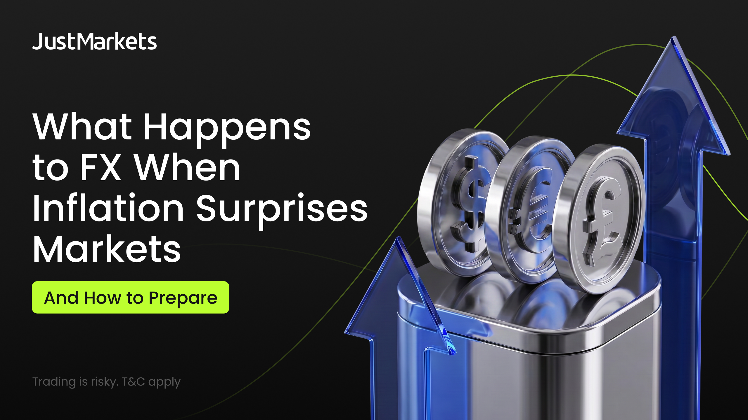 How FX Reacts to CPI Surprises - And How to Prepare