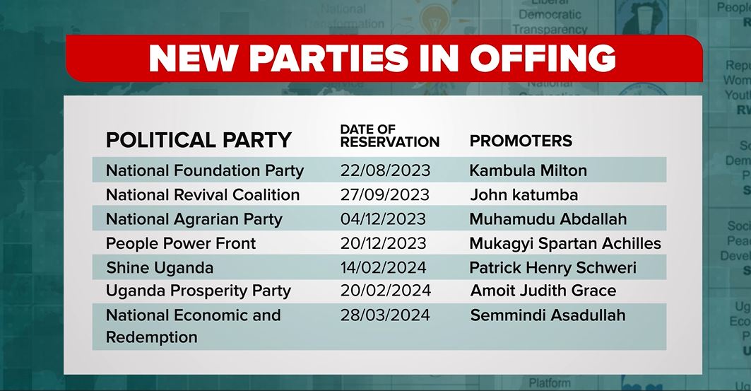 Timing of new political parties raises concerns