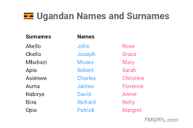 The significance of names in Ugandan culture