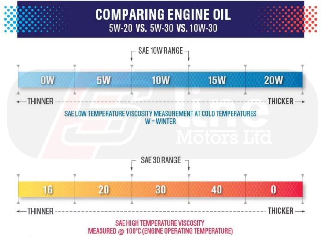 Oil Mismatch: What Happens When You Mix Different Engine Oils?