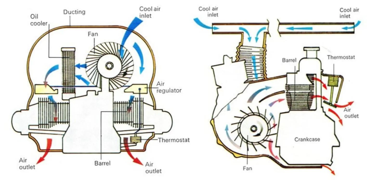 Beetles heart the science behind VWs aircooled engines