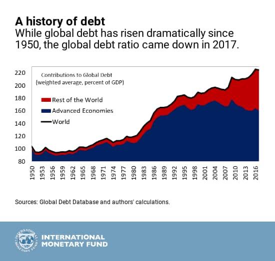 ActionAid Urges UN to Lead Global Debt Resolution as IMF, World Bank Face Criticism